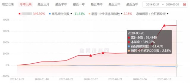 灰色项目-挂机方案产物大面积赢利、最高收益单月翻倍量化私募为何仍旧高光时候 ...挂机论坛(2)