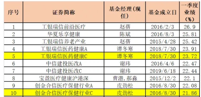 瑞幸两天跌没375亿哪些公募基金受伤