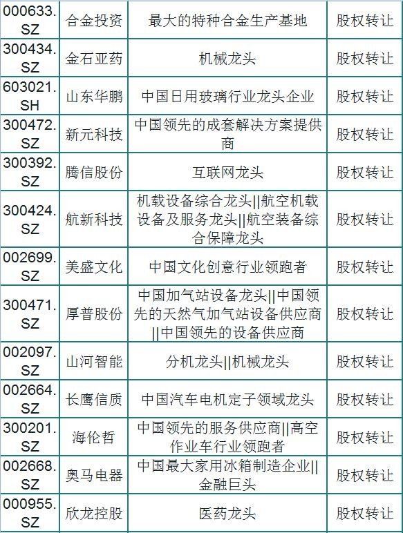 132只细分行业龙头一览(名单,股权转让概念,股民:挑只研究