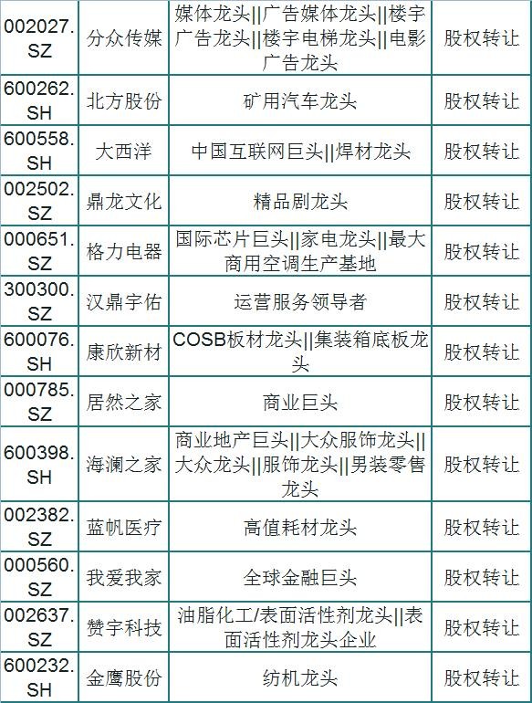 132只细分行业龙头一览(名单,股权转让概念,股民:挑只研究