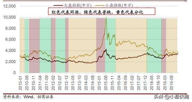 一只翻倍的基金是怎样炼成的？