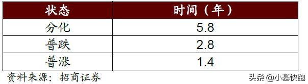 一只翻倍的基金是怎样炼成的？