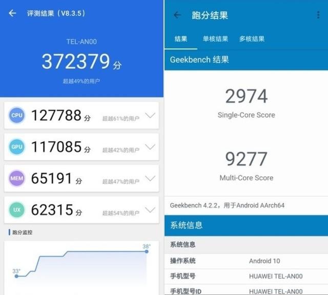 实测安兔兔和geekbench4跑分成绩荣耀x10搭载的麒麟820采用了八核心
