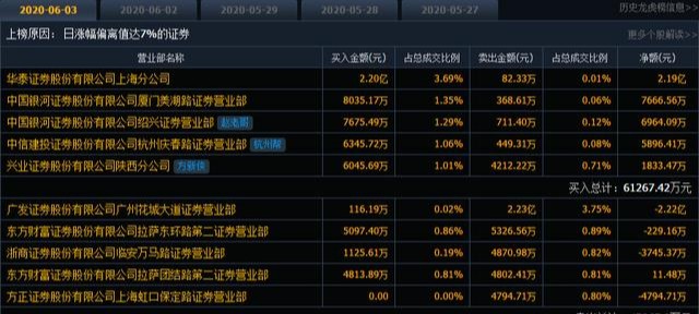 省广集团反包赵老哥和方新侠抢筹14亿