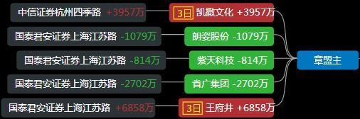 瑞鹤仙:独股一剑:牛散唐汉若:炒股养家:深股通专用