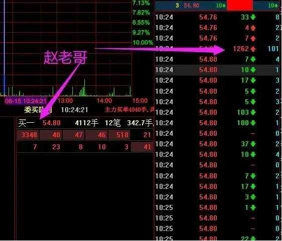 龙虎榜赵老哥买入2500万方新侠8000万扫板达安基因