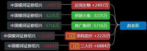 哎赵老哥砸了11亿省广集团方新侠砸了1亿