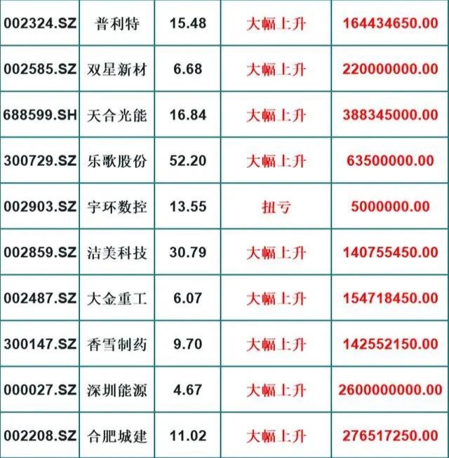 新五丰,大北农,三利谱,星网宇达,雷柏科技,劲胜智能,宏达新材,嘉麟杰