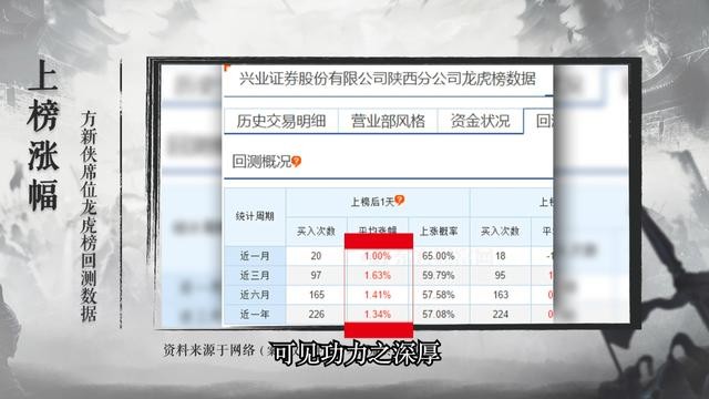 方新侠传5点看盘26岁赚1个亿赵老哥好友喊话徐翔做涨停板