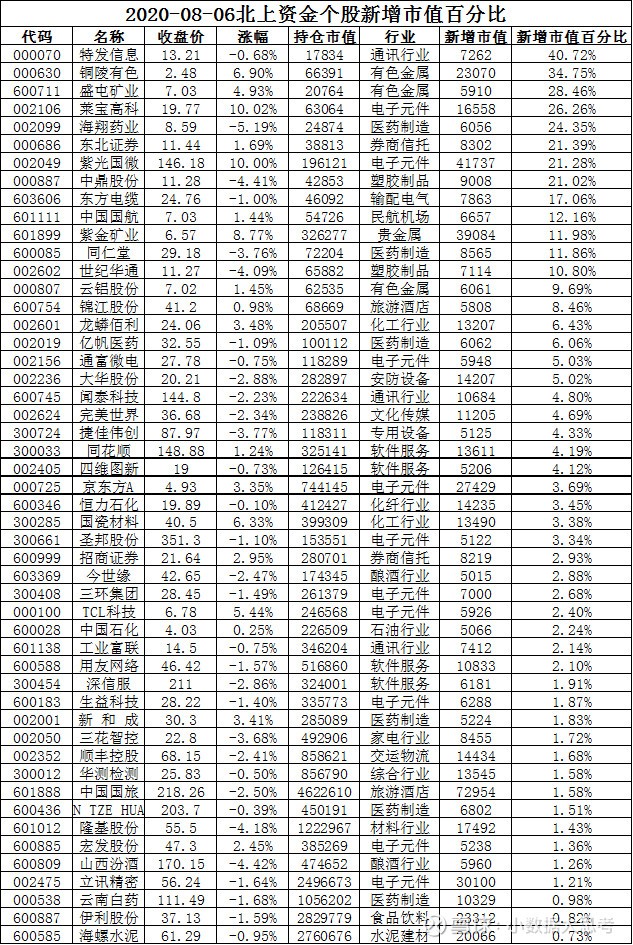 微(002049)紫金矿业(601899)牧原股份(002714)信维通信(300136(来源