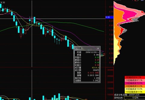 筹码分布(全集)_财富号_东方财富网