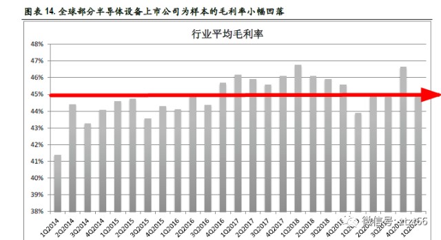 9.5万亿投入芯片：内循环“最大的肉”！