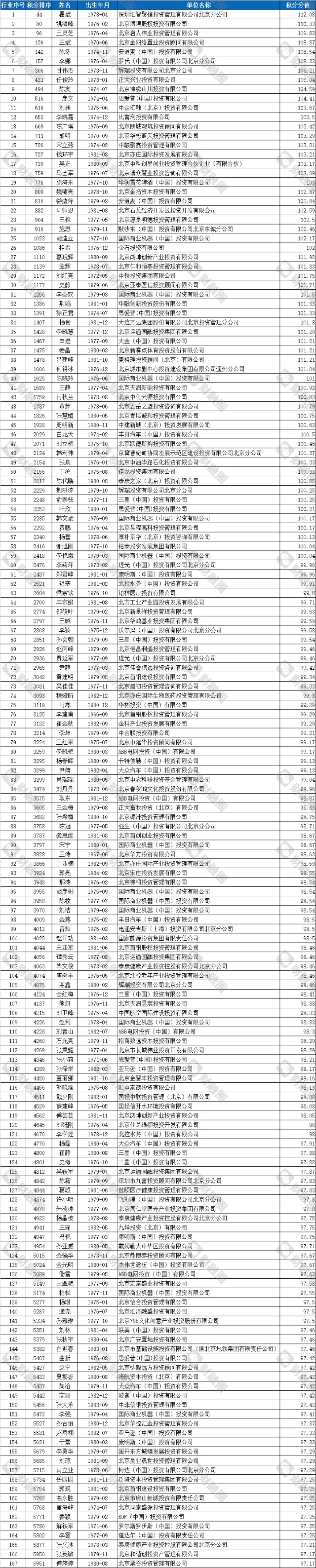 北京办理公司银行流水 caifuhao.eastmoney.com
