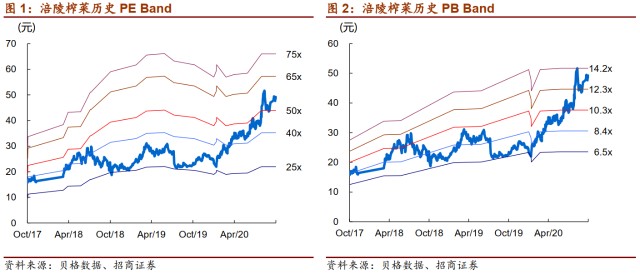 龙头陨落：“涪陵榨菜”闷杀千万散户，你敢抄底吗？