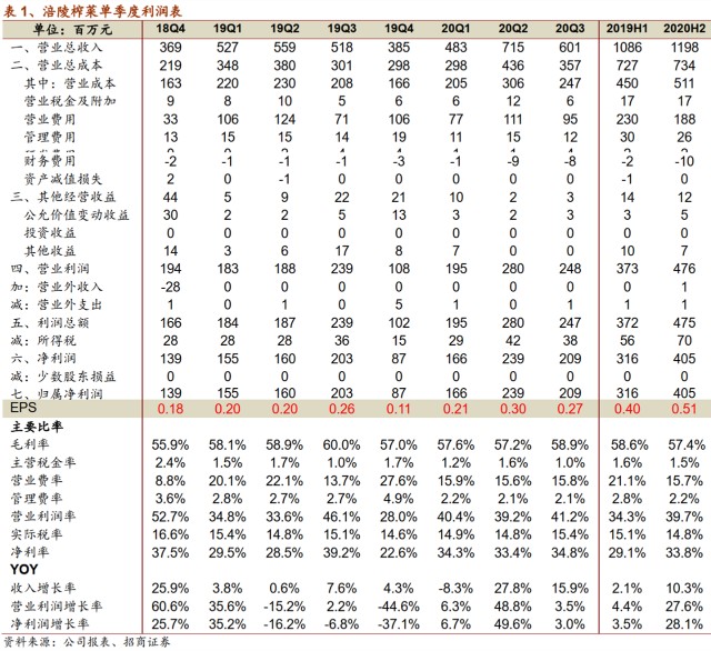 龙头陨落：“涪陵榨菜”闷杀千万散户，你敢抄底吗？