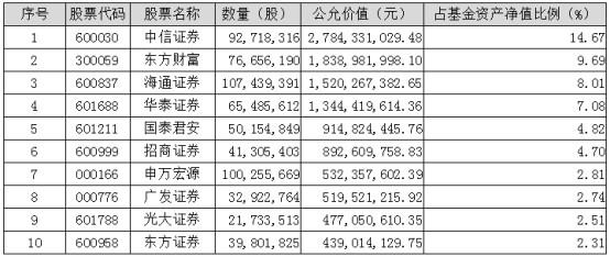 银河证券股票价格_行情_走势图—东方财富网