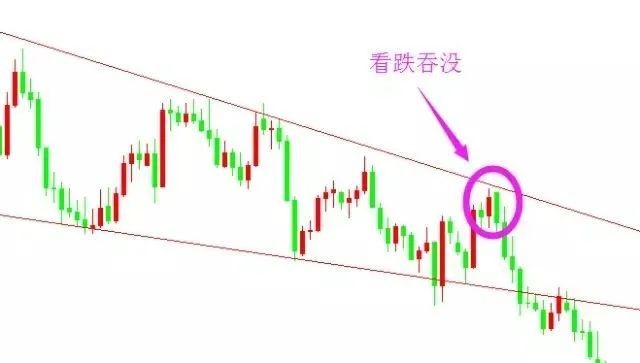 每日一招看涨吞没买入看跌吞没卖入10字价值千金实战图解