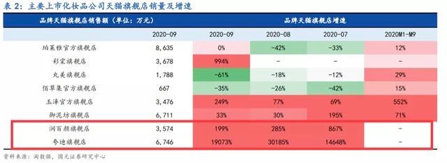 “颜值经济”的野望：华熙生物净利率六连降