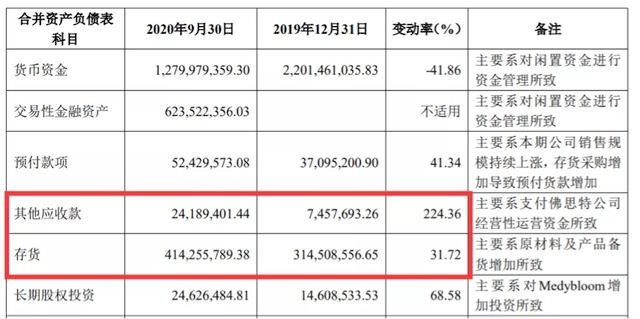 “颜值经济”的野望：华熙生物净利率六连降