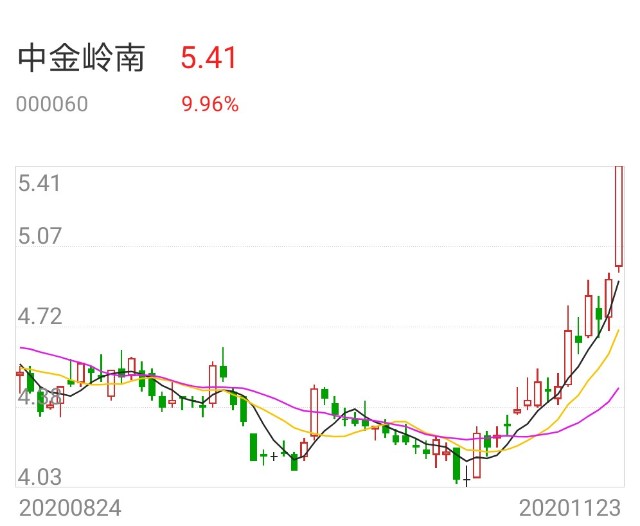 白酒股票我已经提醒多次青青稞酒酒鬼酒金枫酒业金种子酒方博士,金