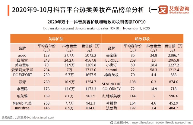 化妆水健康水_美肤水化妆品是正品吗_薏仁水化妆水的用法