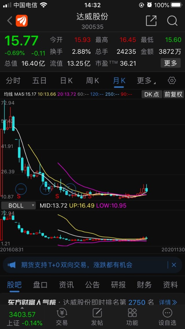 了,不再一一评价……当然了,化工板块1～8倍潜力股:红墙股份,达威股份