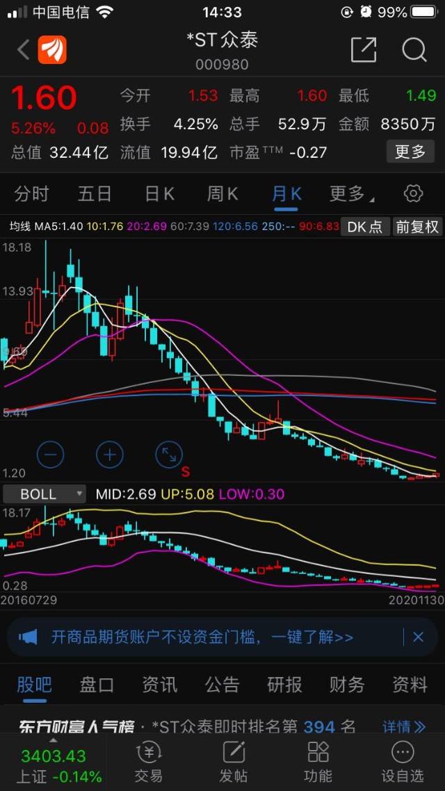 了,不再一一评价……当然了,化工板块1～8倍潜力股:红墙股份,达威股份