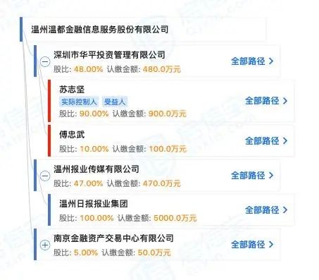 21金融圈记者查询发现,郭乐天和周向勇都是资深媒体人.