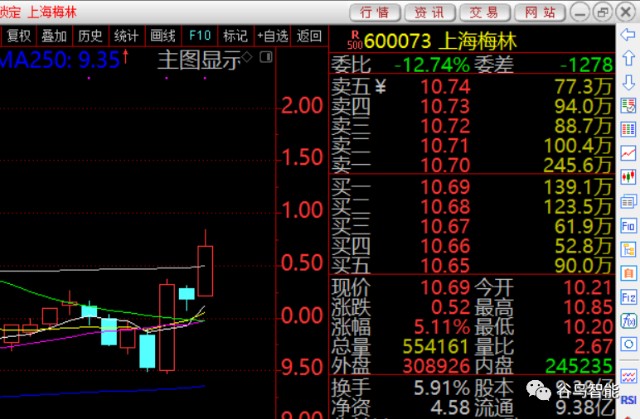 谷鸟智能人工智能选股系统连续狂抓白酒行情