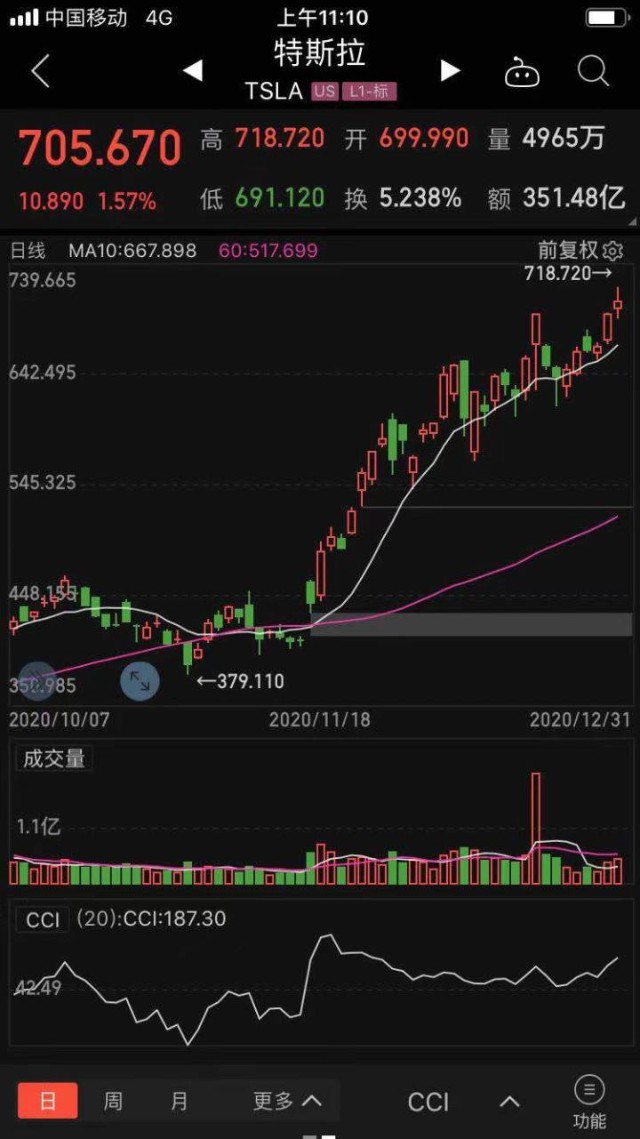 贵州茅台股价突破2000元大关2021年白酒行情继续