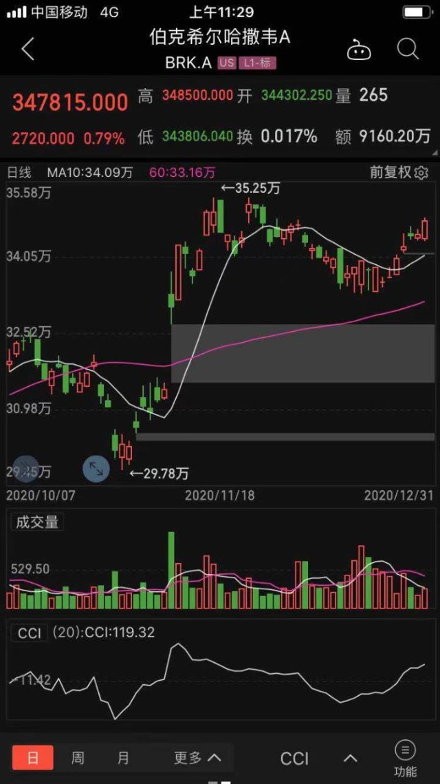 贵州茅台股价突破2000元大关2021年白酒行情继续