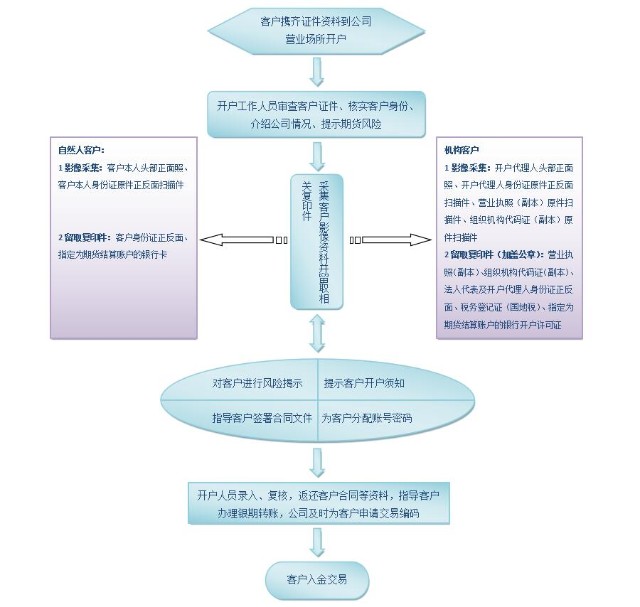 个体户如何办理银行流水 caifuhao.eastmoney.com