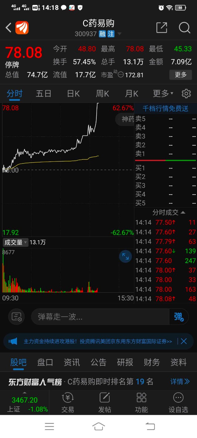 逼空玩新股300937c药易购领涨300939秋田微紧跟