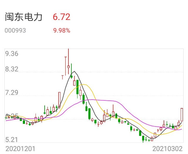 3月只参与一个涨停板股票半仓参与跟上热点赣能股份