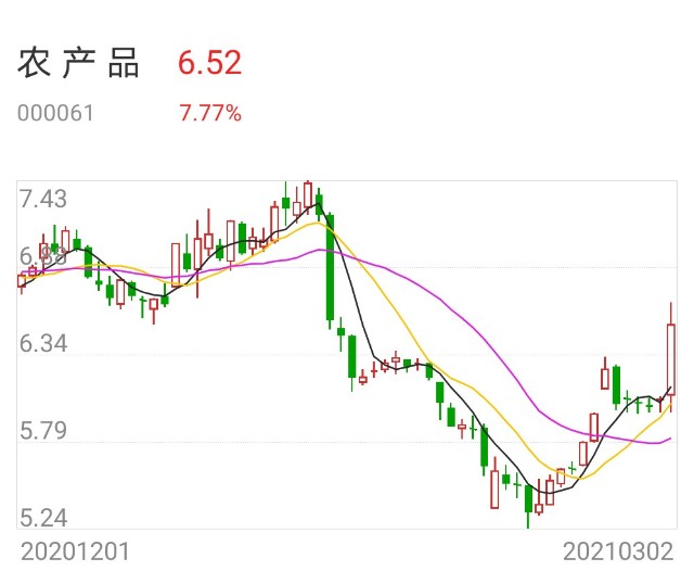 3月只参与一个涨停板股票半仓参与跟上热点赣能股份