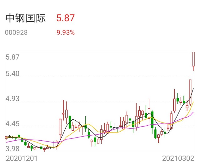 3月只参与一个涨停板股票半仓参与跟上热点赣能股份