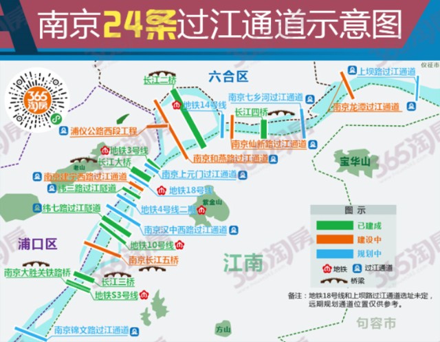 完善国家干线公路和长江下游地区过江通道布局,支持南京江北新区的