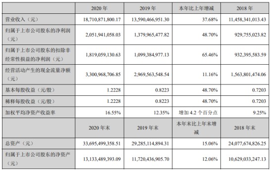 中材科技2020年净利2052亿增长487风电市场需求增长副董事长唐志尧