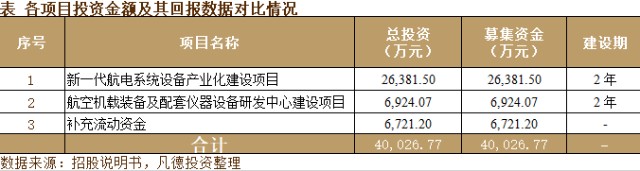 【新股简析 恒宇信通 300965_财富号评论(cfhpl)股吧_东方财富网