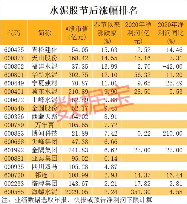 太行水泥股票价格_行情_走势图—东方财富网