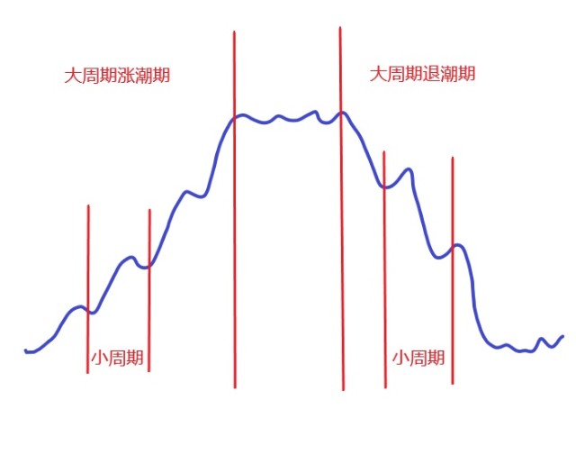 股票高手进阶超短如何玩转市场情绪周期