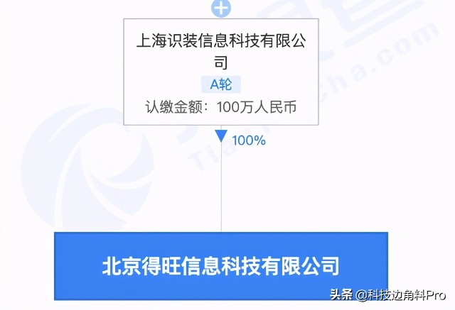 由得物app经营主体上海识装信息科技有限公司全资持股.