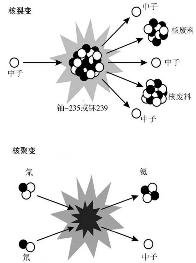 朱嘉明数字经济正处于裂变与聚变的加速期