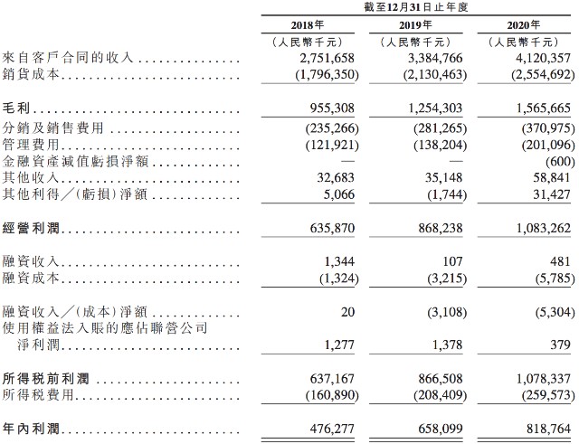 卫龙辣条ipo招股书失效刘卫平刘福平控股销售渠道依赖线下