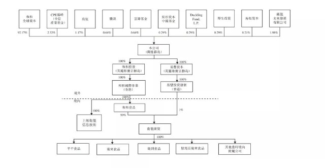 家族,总裁刘福平是董事长刘卫平的弟弟,副总裁刘忠思是刘卫平的堂弟