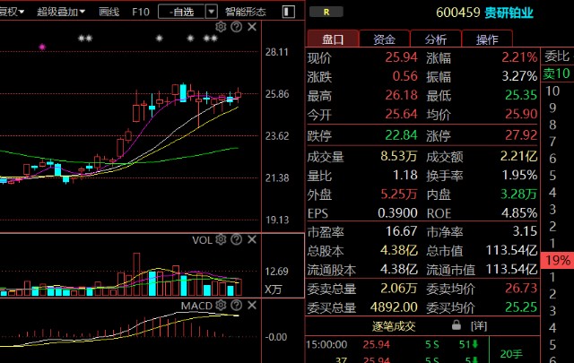 万润股份:公司与全球催化剂龙头庄信万丰合作紧密,目前拥有分子筛产能