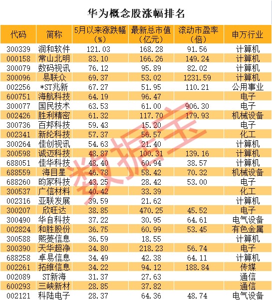 华为鸿蒙来了a股受益标的全梳理龙头股已翻倍上涨