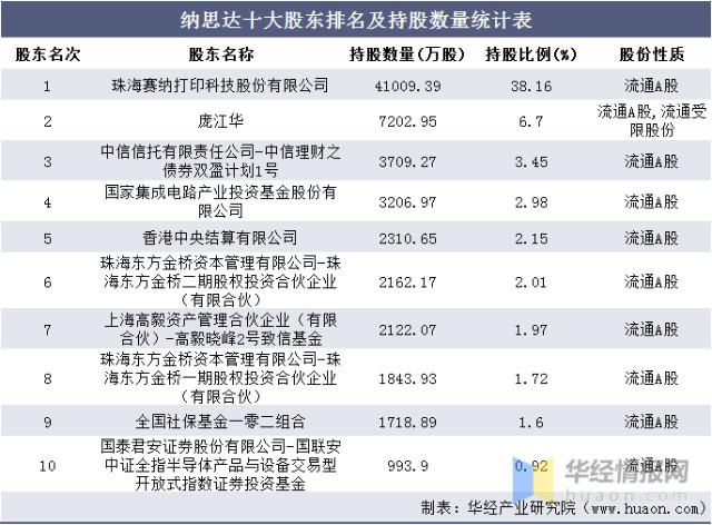 20162020年纳思达002180总资产营业收入营业成本净利润及每股收益统计