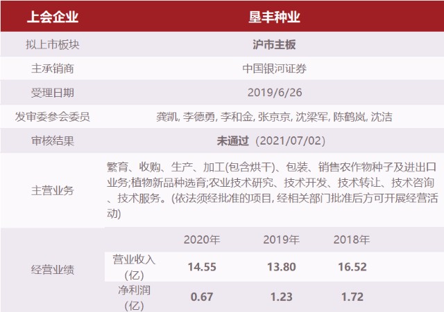 北大荒垦丰种业股份有限公司02(6)行政处罚:2018年3月5日,恒盛能源因