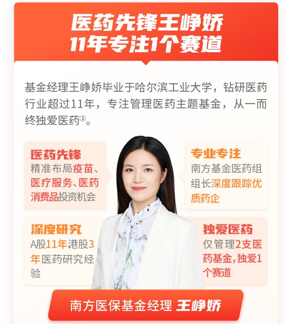 医药主题基金三女神葛兰赵蓓王峥娇今年来业绩她最强